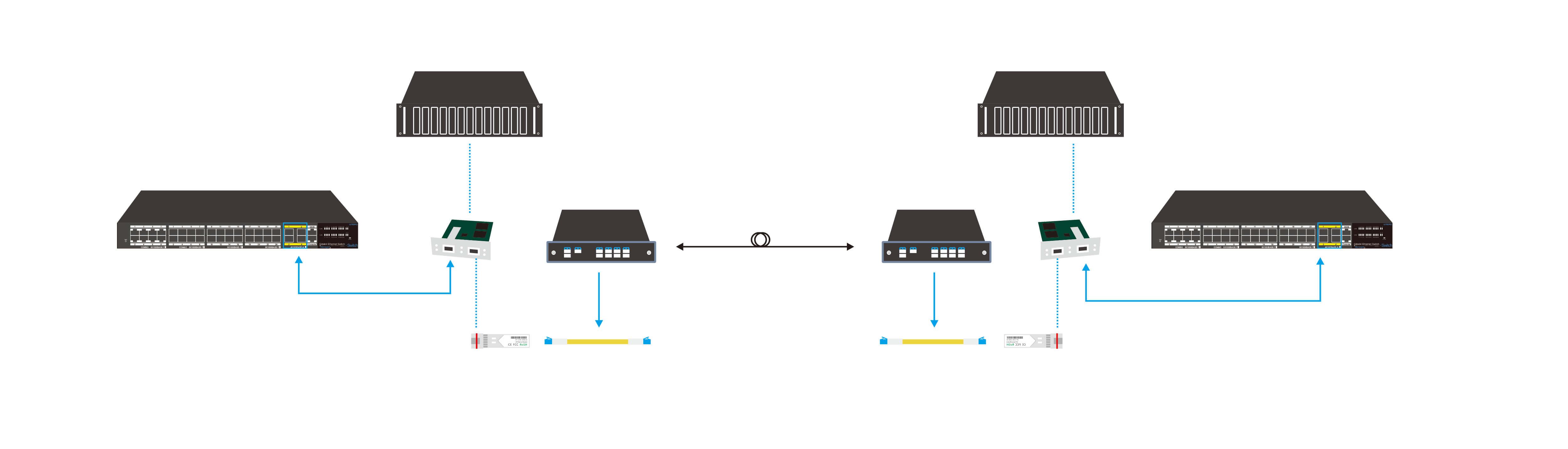 CWDM SFP+萬兆光模塊與交換機(jī)之間的連接